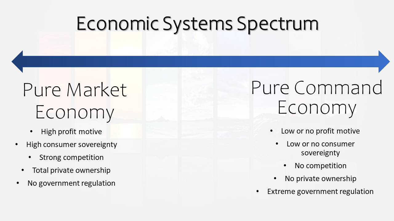 what is the goal of a command economic system